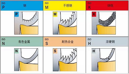 【巨高機床】不同的金屬材料，切削起來有什么不同？